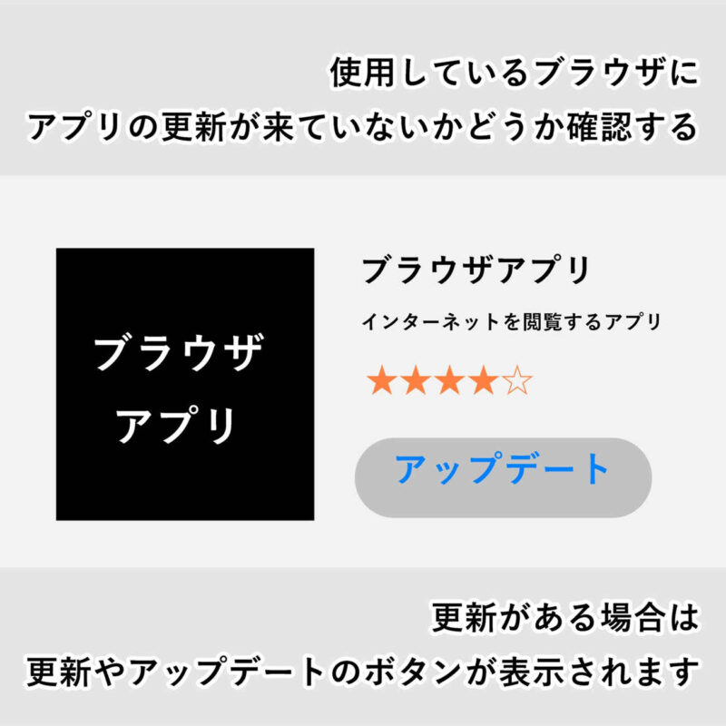 ブラウザ版のX（旧Twitter）で勝手にログアウト、強制ログアウトされてしまう時はブラウザの更新、アップデートをする